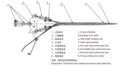 OPGW Cable With Double Tension Clamp